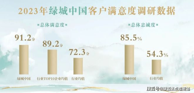 园-售楼处网站--留香园-上海房天下麻将胡了2模拟器2024绿城·留香(图5)