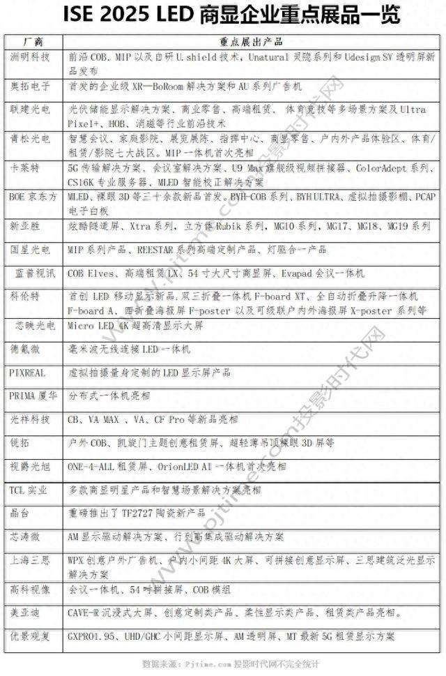 联建、青松、卡莱特等LED企业ISE亮点展品一览麻将胡了2试玩模拟器洲明、BOE京东方、奥拓、(图6)