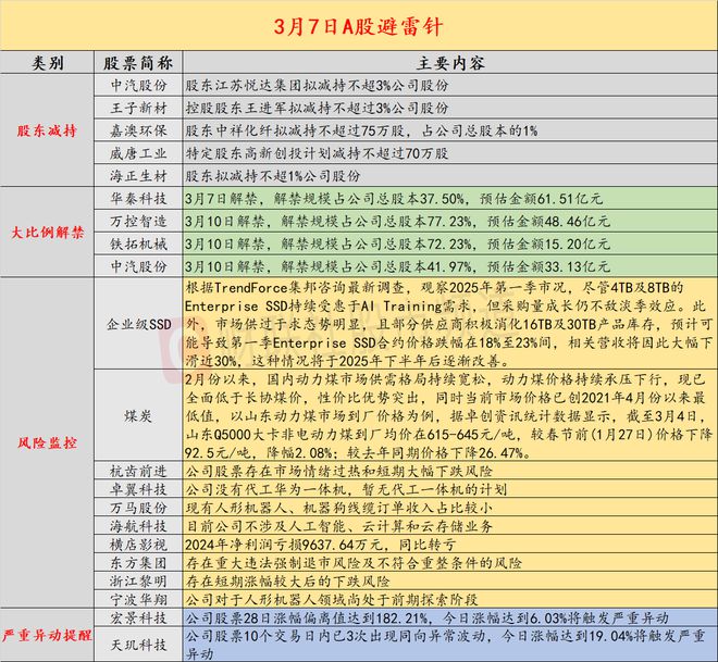 8板卓翼科技澄清 公司没有代工华为一体机麻将胡了网址3月7日投资避雷针：12天(图1)