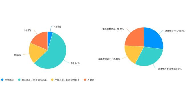 教育信创PC选型指南麻将胡了一篇就够！