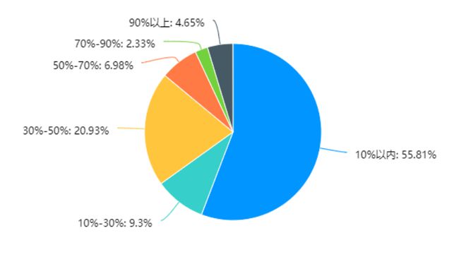 教育信创PC选型指南麻将胡了一篇就够！(图3)