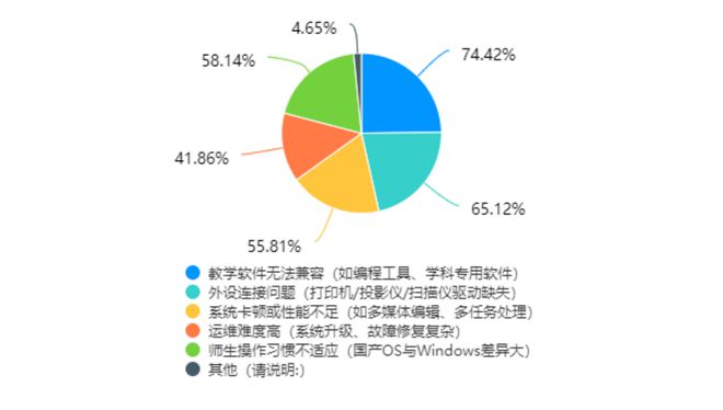 教育信创PC选型指南麻将胡了一篇就够！(图4)