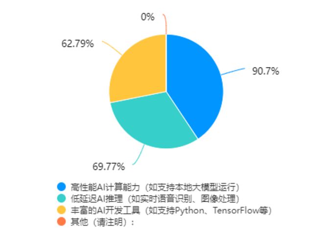 教育信创PC选型指南麻将胡了一篇就够！(图5)