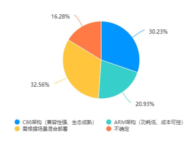 教育信创PC选型指南麻将胡了一篇就够！(图8)