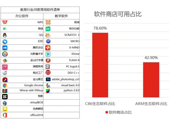 教育信创PC选型指南麻将胡了一篇就够！(图7)