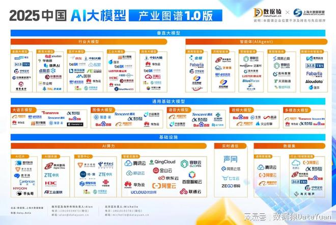 大模型产业图谱10版》重磅发布麻将胡了试玩《2025中国AI(图3)