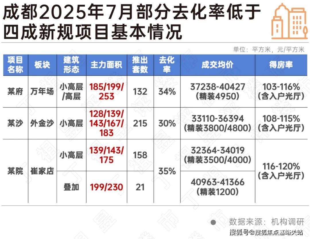 百科→首页网站→楼盘测评→中心电话→百科→首页网站→24小时热线麻将胡了试玩模拟器江湾鸿玺售楼处电话→江湾鸿玺售楼中心电线年楼盘(图11)