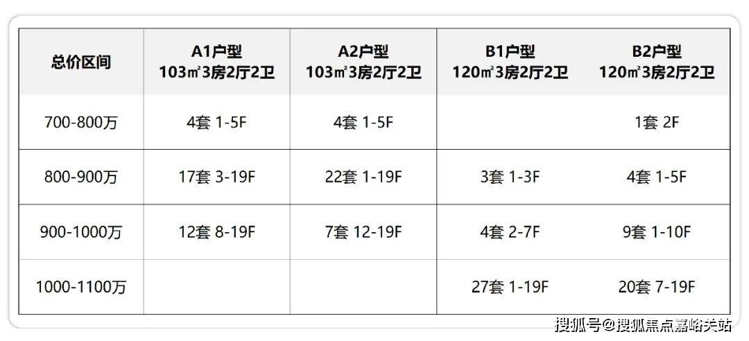 心 - 环境户型价格地址楼盘详情配套 电话 交房时间配套电话交房时间PG麻将胡了2试玩前滩东方湾 (售楼处) 首页 - 前滩东方湾销售中(图3)