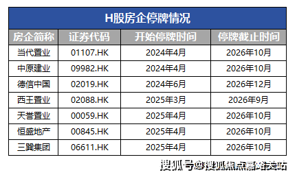 心 - 环境户型价格地址楼盘详情配套 电话 交房时间配套电话交房时间PG麻将胡了2试玩前滩东方湾 (售楼处) 首页 - 前滩东方湾销售中(图17)