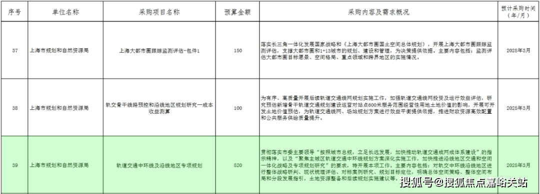 心 - 环境户型价格地址楼盘详情配套 电话 交房时间配套电话交房时间PG麻将胡了2试玩前滩东方湾 (售楼处) 首页 - 前滩东方湾销售中(图20)
