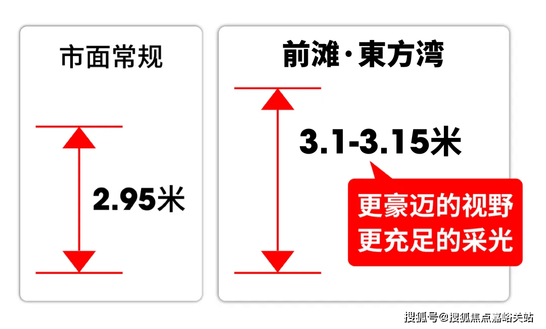 心 - 环境户型价格地址楼盘详情配套 电话 交房时间配套电话交房时间PG麻将胡了2试玩前滩东方湾 (售楼处) 首页 - 前滩东方湾销售中(图23)